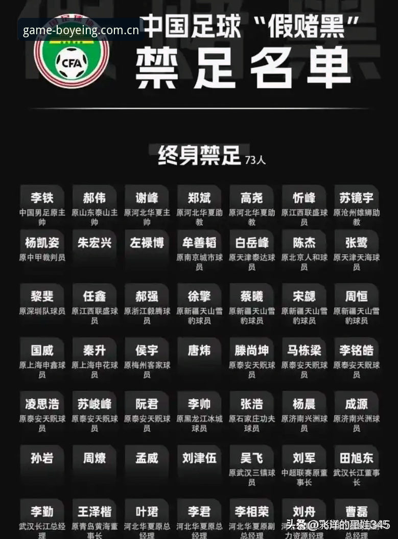 资深用户分享——从足协第三批禁足名单看中国足球的“刮骨疗毒”